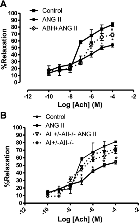 Fig. 9.