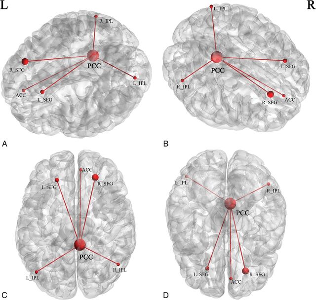 Fig 3.