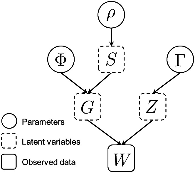 Figure 3 