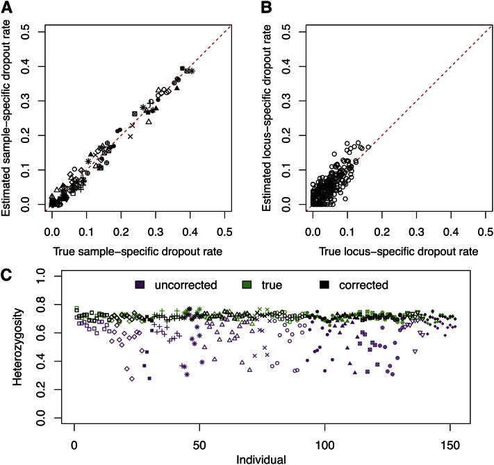 Figure 7 