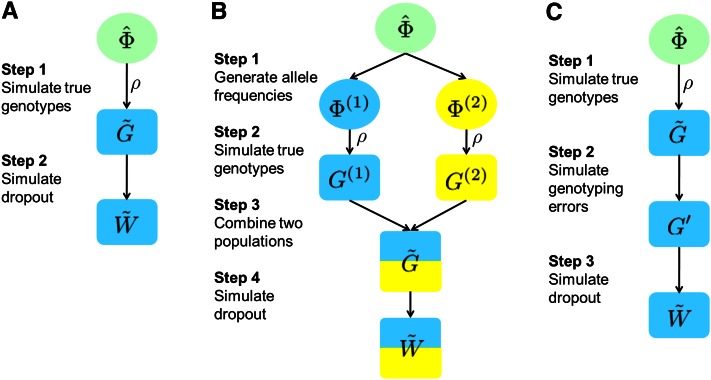 Figure 5 