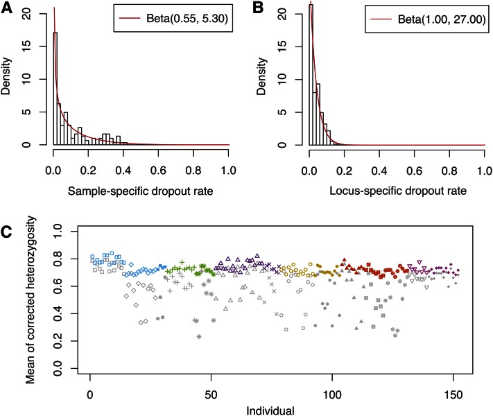 Figure 4 