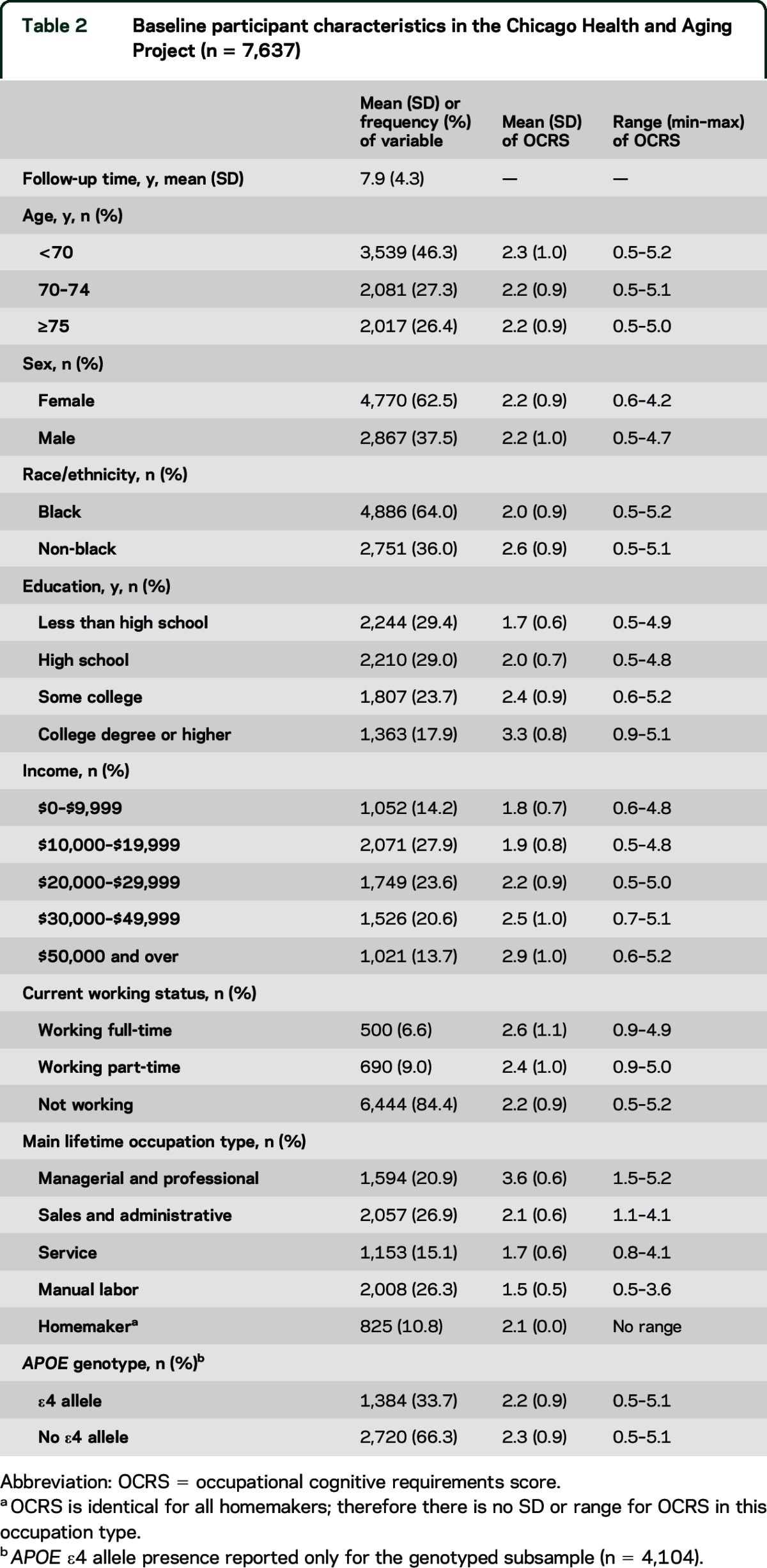 graphic file with name NEUROLOGY2015681841TT2.jpg