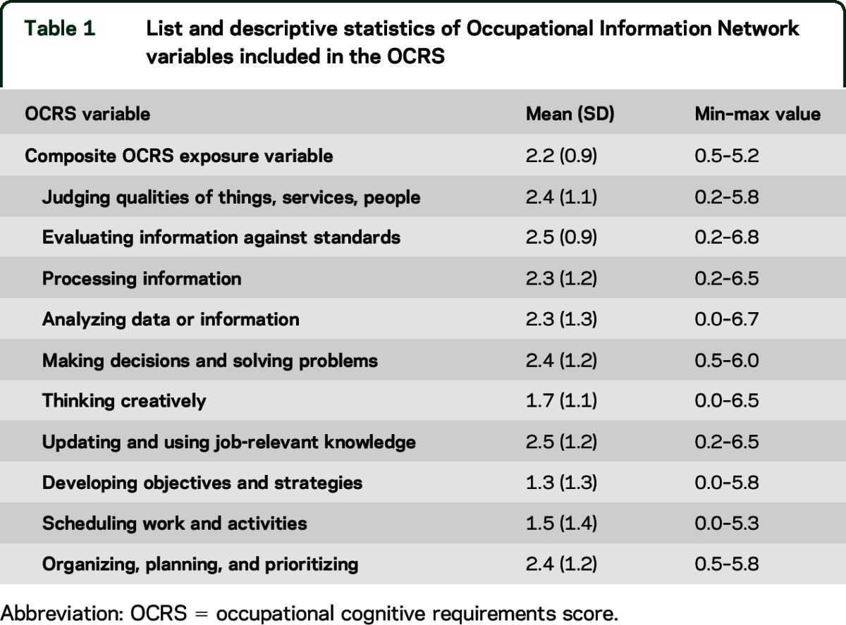 graphic file with name NEUROLOGY2015681841TT1.jpg