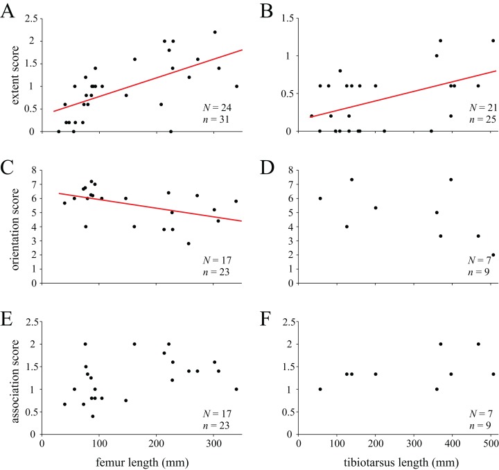 Figure 42