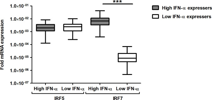 Fig 5