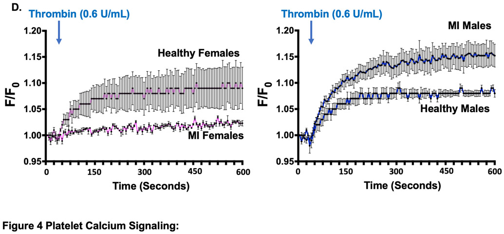 Figure 4: