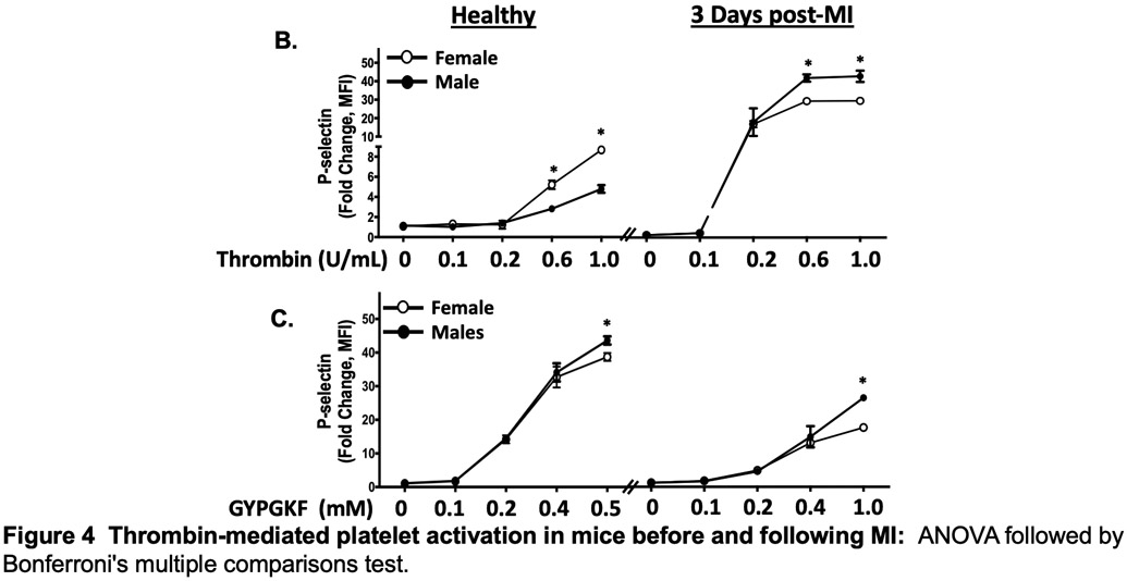 Figure 4: