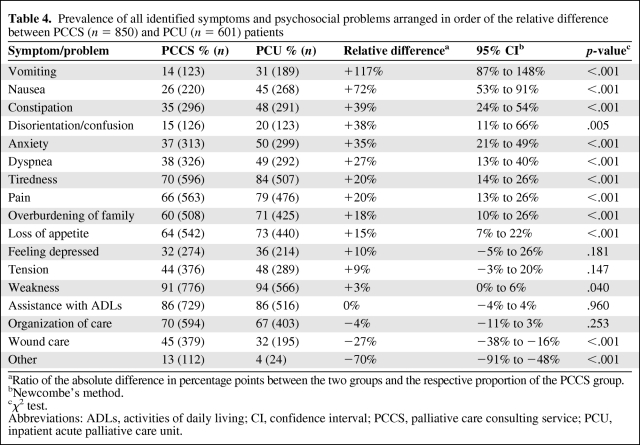 graphic file with name onc00312-0991-t04.jpg