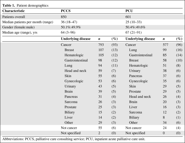 graphic file with name onc00312-0991-t01.jpg