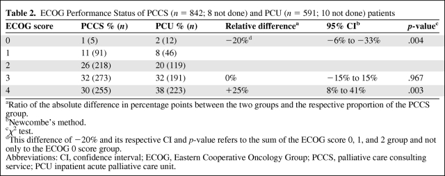 graphic file with name onc00312-0991-t02.jpg