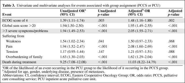 graphic file with name onc00312-0991-t03.jpg