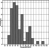 Fig.1