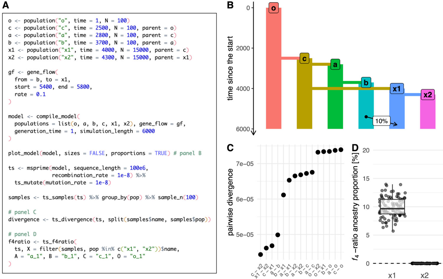 Figure 2 -