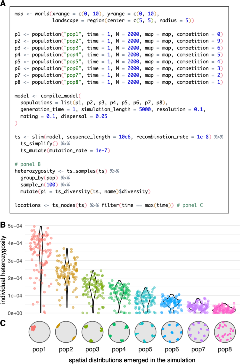 Figure 3 -