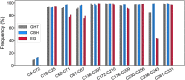 Figure 10