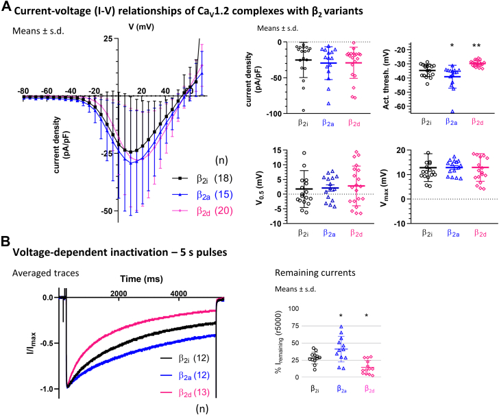 Figure 4