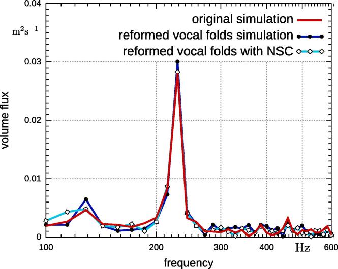 Fig. 10