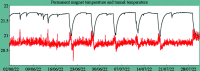 Figure 21