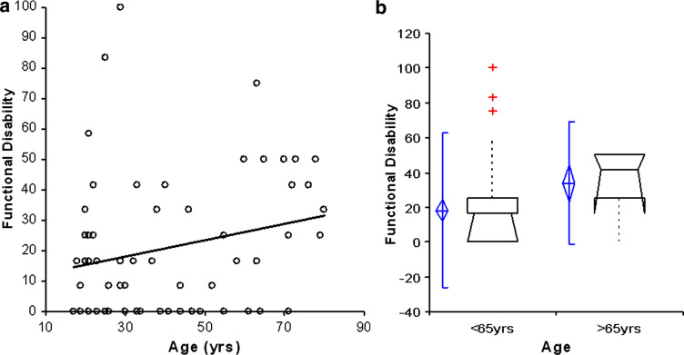 Fig. 4