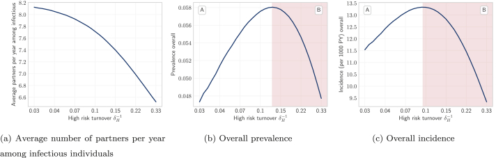 Fig. 7