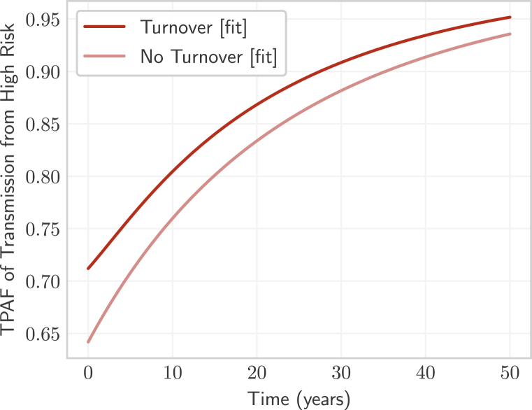 Fig. 9