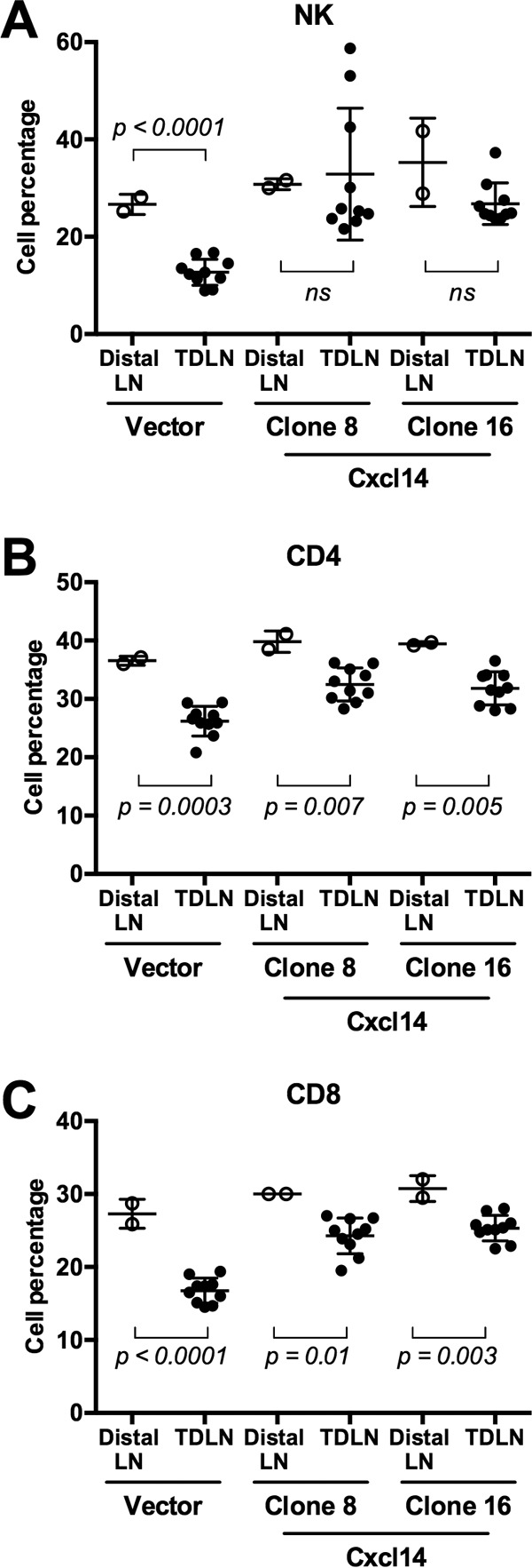 FIG 6 