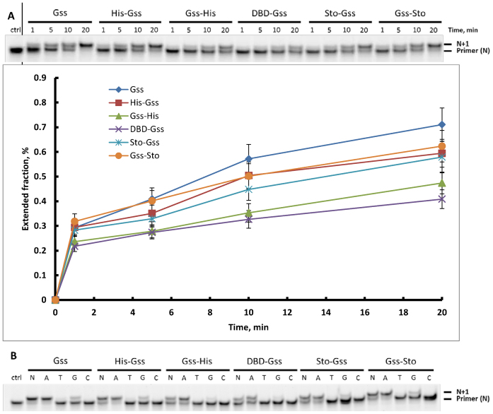 Figure 6.