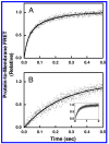 Figure 8