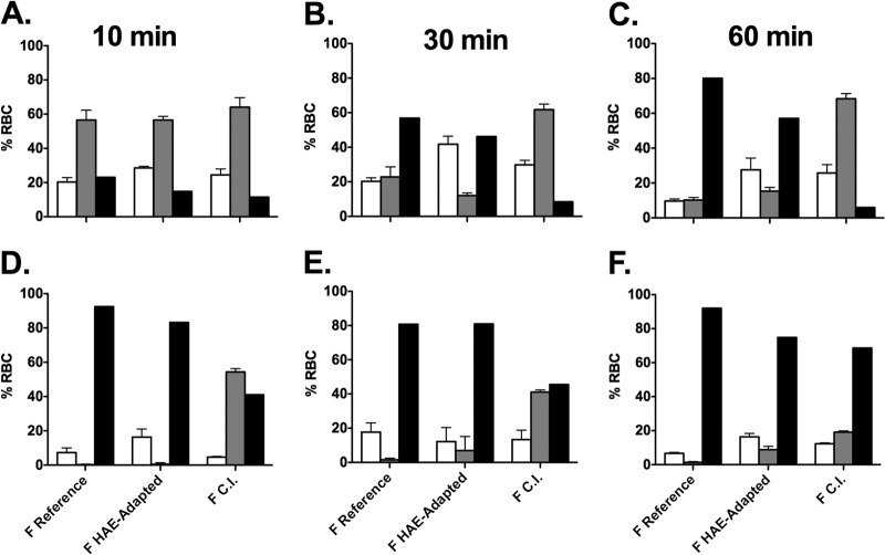 FIG 3