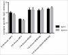 Figure 3b.