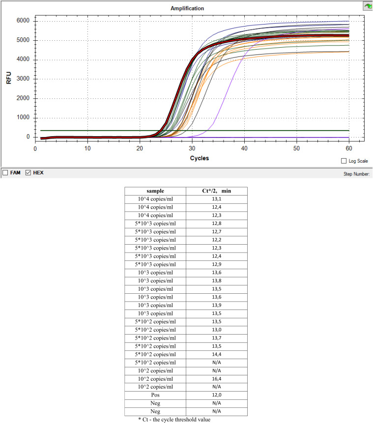 FIG 2