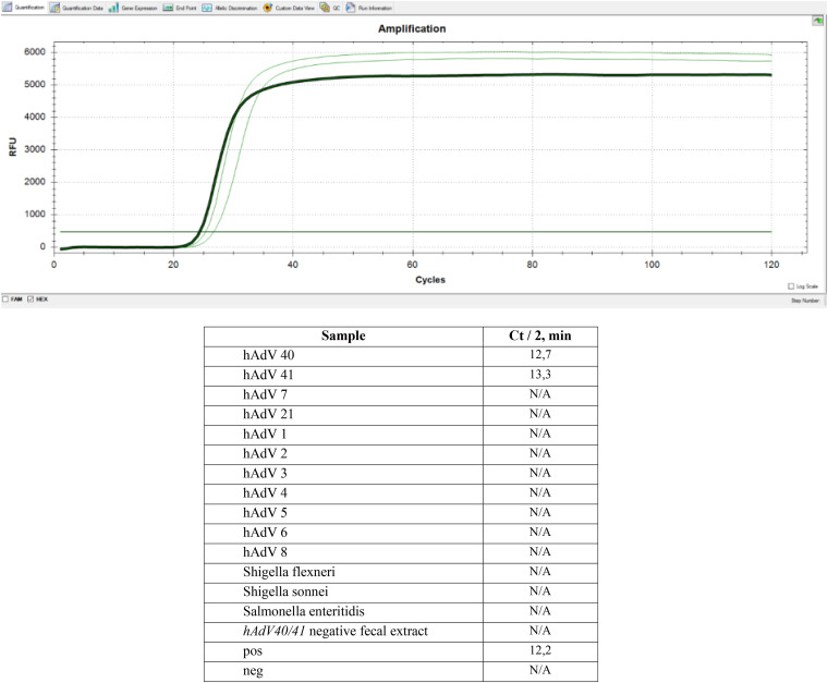 FIG 4