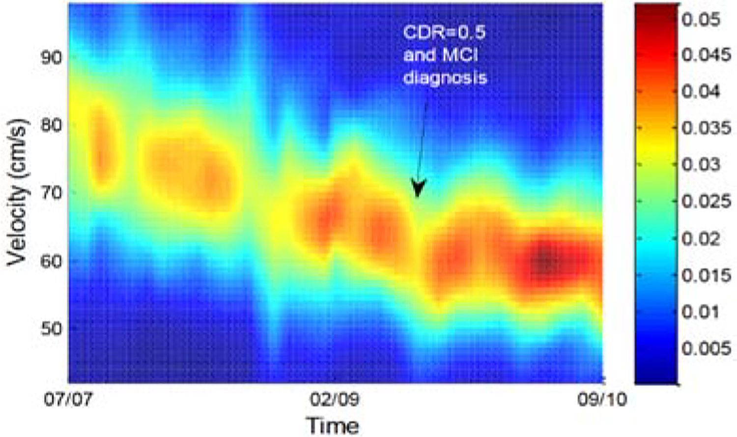 Figure 6.