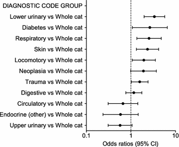 Fig. 4