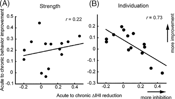 FIGURE 5: