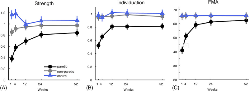 FIGURE 4: