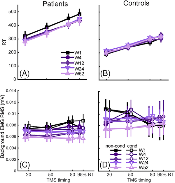 FIGURE 6: