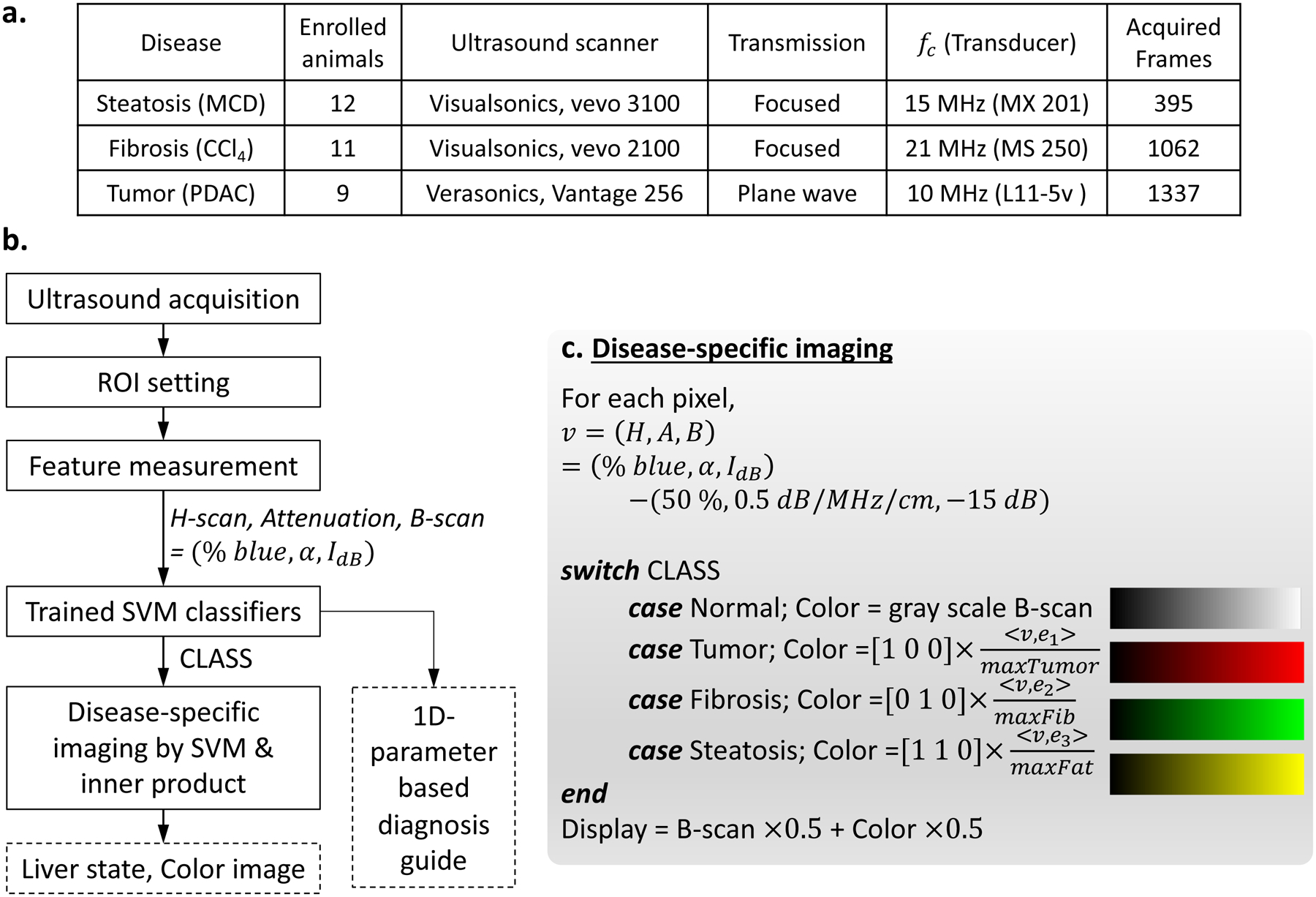 Figure 2: