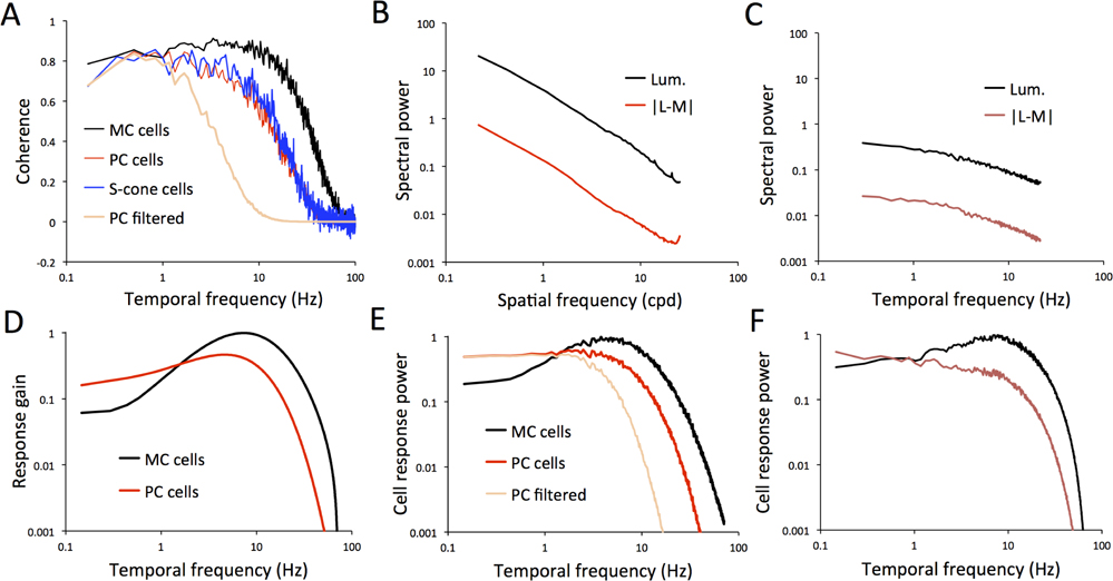 Figure 10.