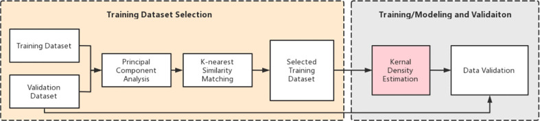 Figure 1