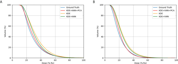 Figure 7