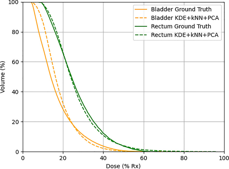 Figure 6