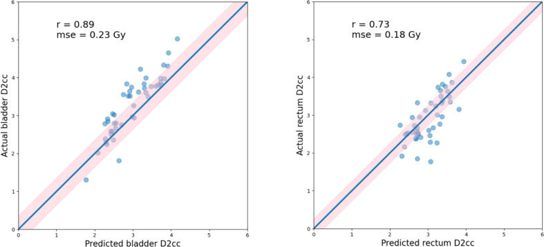 Figure 5