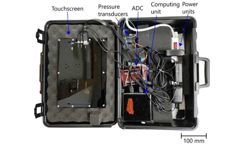 Figure 3