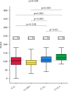 Fig. 7