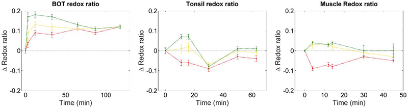 Figure 9.