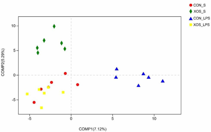 Fig. 3