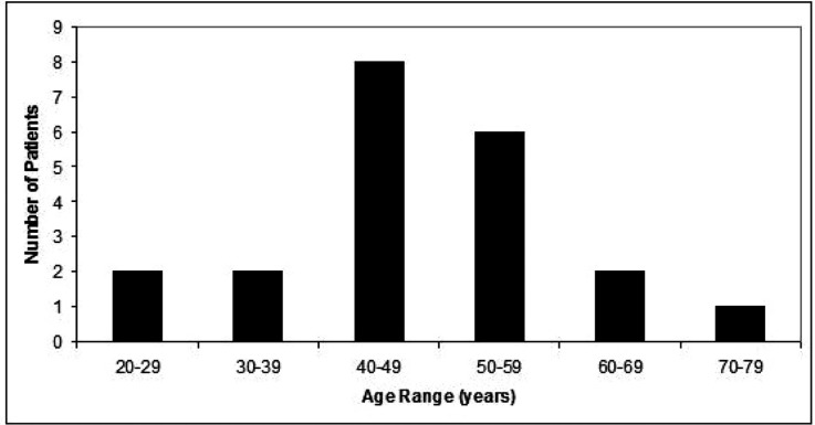 Fig. (1)