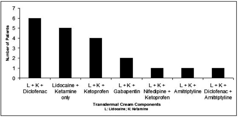 Fig. (4)